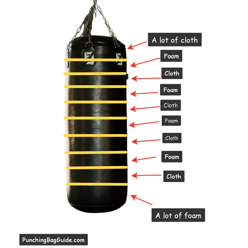 How to Get Rid of Sinking Heavy Bag Filling? PunchingBagsGuide